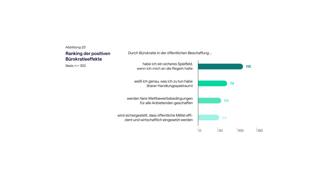 Abbildung 22