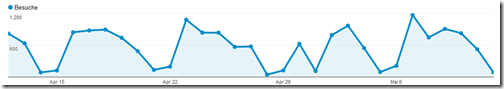 Statistik_4_2012