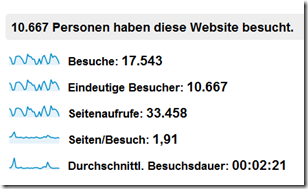 Statistik_4_2012_Besucher