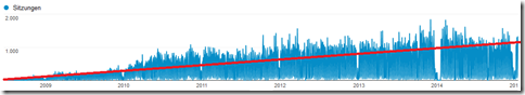 Vergabeblog2008-2015