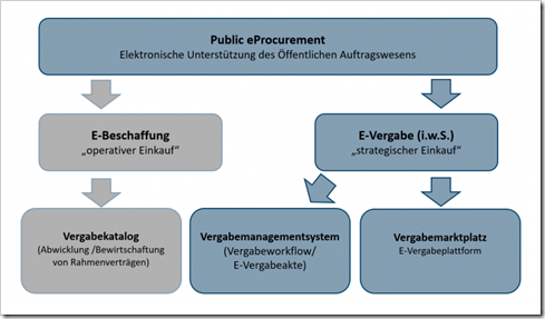 eProcurement-Überblick-768x437